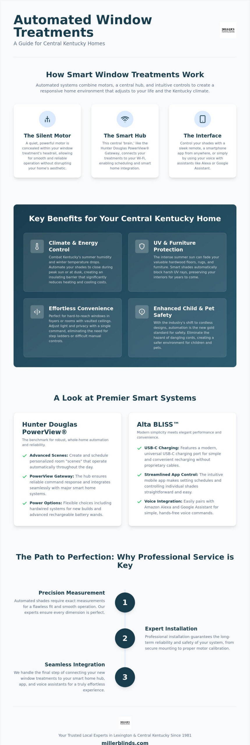 Automated Window Treatments for Your Home: A 2026 Guide to Smart Shades 1 Automated Window Treatments for Your Home: A 2026 Guide to Smart Shades